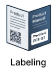 Labeling